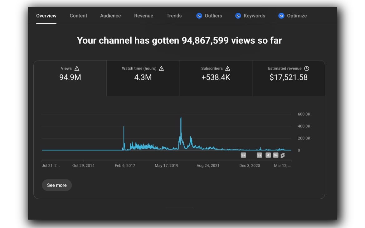 Vikram Desai — 237.4M views • ₹20M performance dashboard