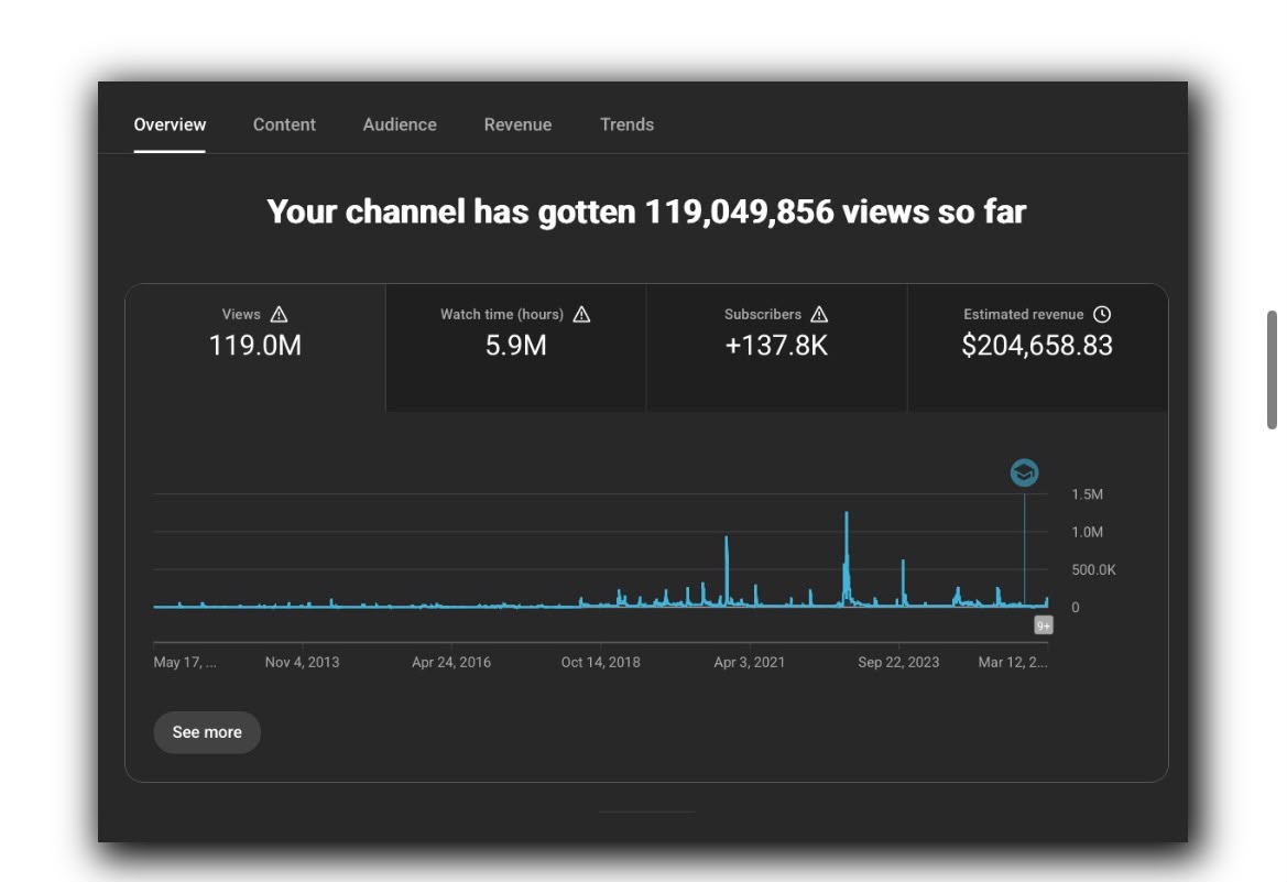 Rohit Sharma — 94.9M views performance dashboard